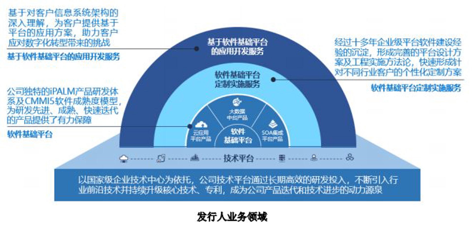铂玖软件开发